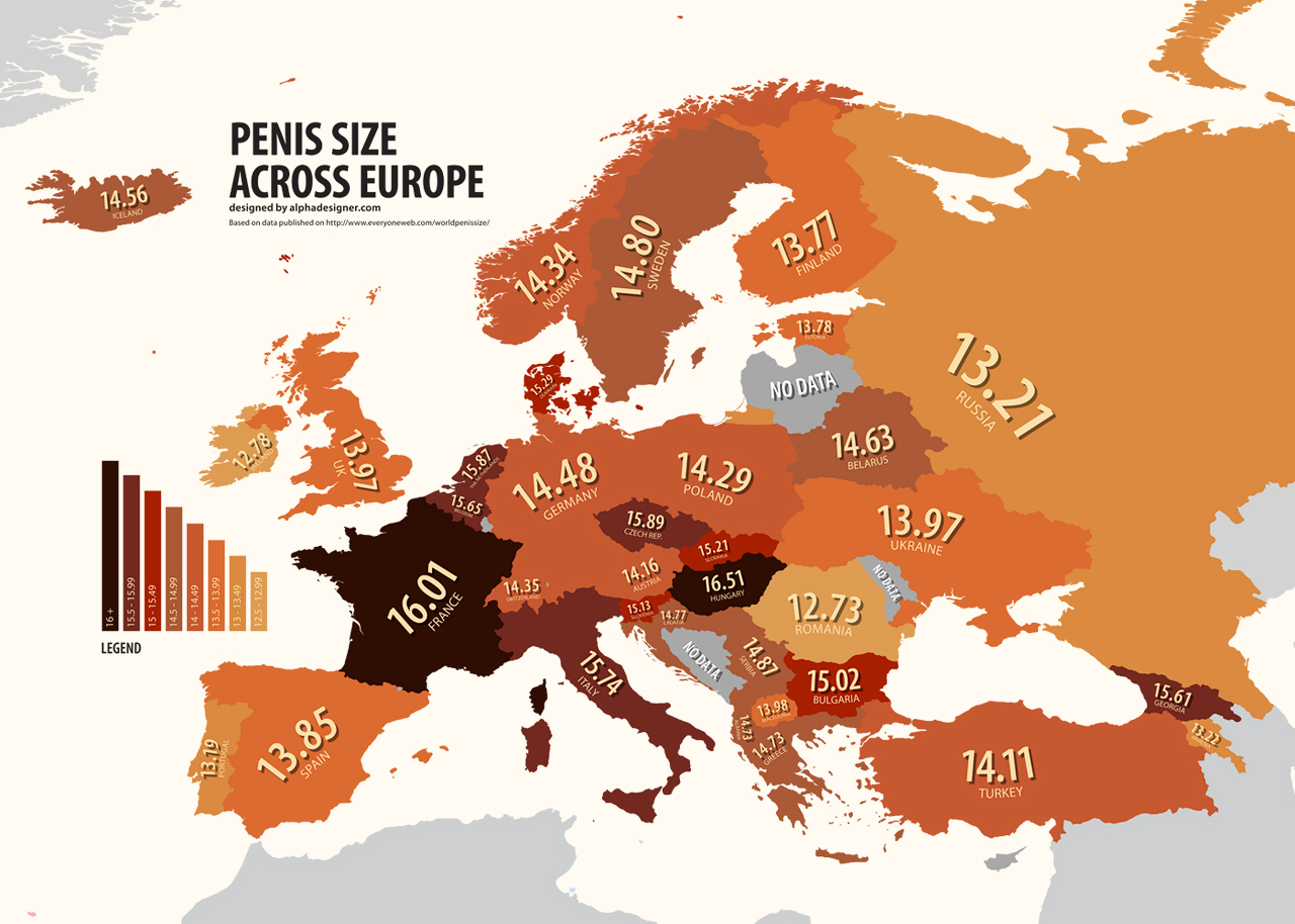 Europe According to National Penis Size