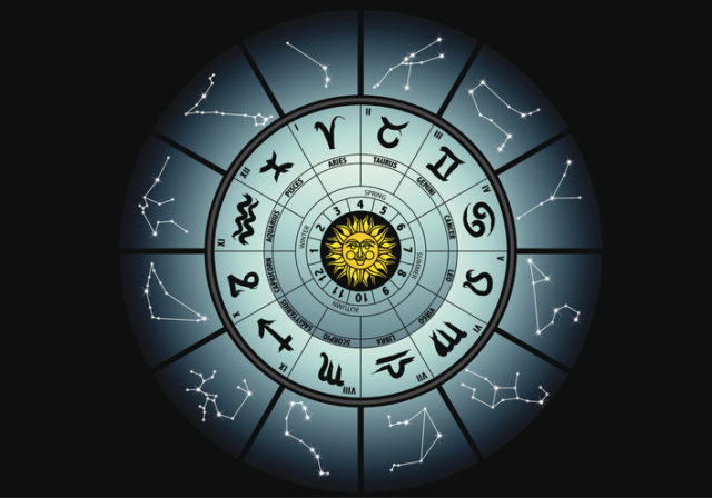 Znamenia zverokruhu, horoskop