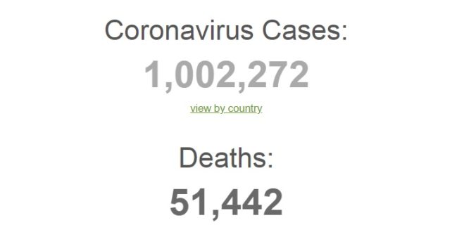 Koronavírus, svet