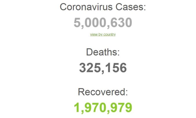 Koronavírus, svet, štatistiky
