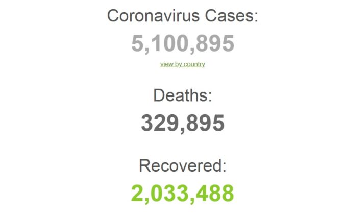 Koronavírus, svet, štatistiky
