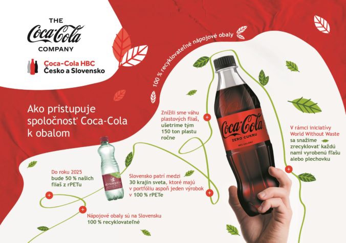 Coca cola infografika.jpg