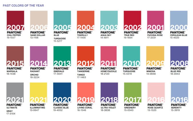 97681_pantone color of the year_past colors of the year 2000_2021 676x425.jpg