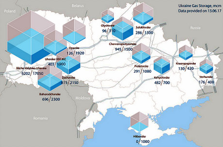 Zásobníky plynu na Ukrajine - Naftogaz